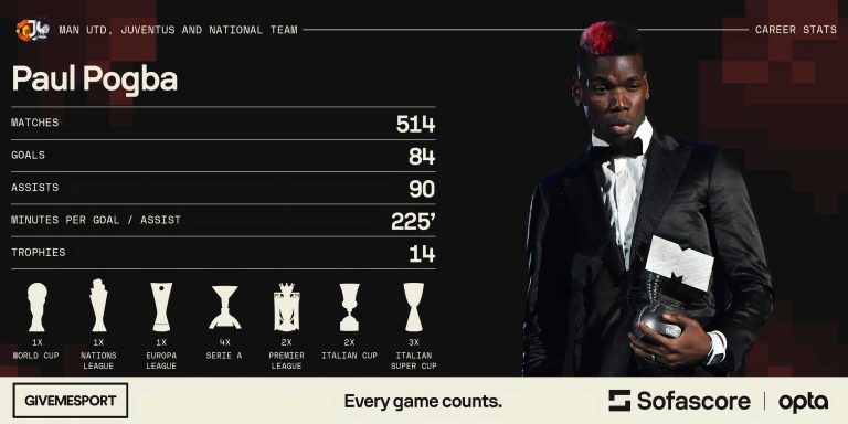 lebœuf betrachtet pogba als chancenlos für die wm 2026 und fordert die rückkehr von zidane.