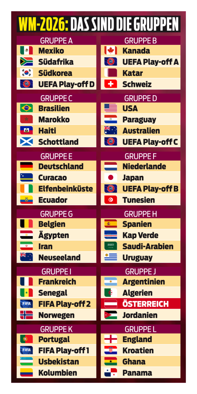entdecken sie die co-gastgeber der wm 2026: usa, mexiko oder kanada? erfahren sie mehr über die austragung und die beteiligten länder.