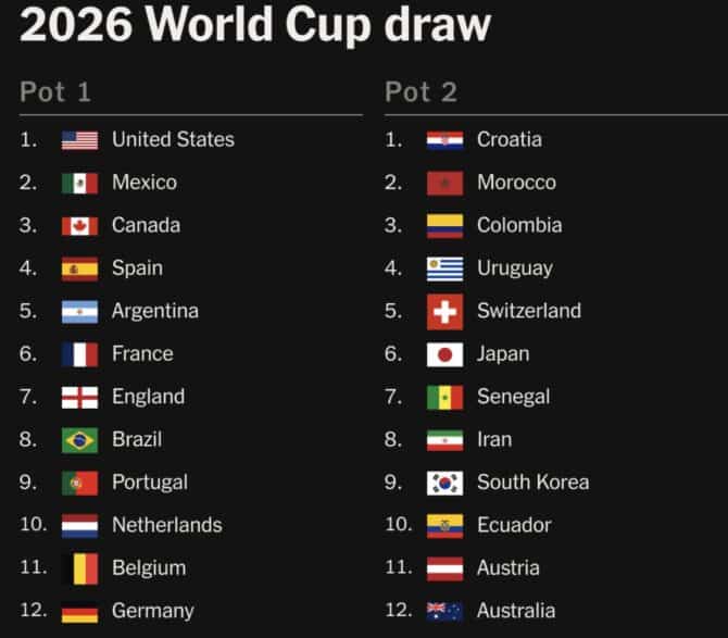 die deutsche nationalmannschaft wählt die gastgeberstandorte für das jahr 2026 aus und bereitet sich auf ein unvergessliches turnier vor.