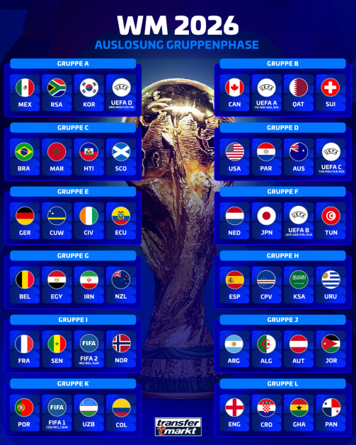 entdecken sie die voraussichtliche aufstellung kanadas für die wm 2026. alle spieler, taktiken und analysen zur kanadischen nationalmannschaft im überblick.