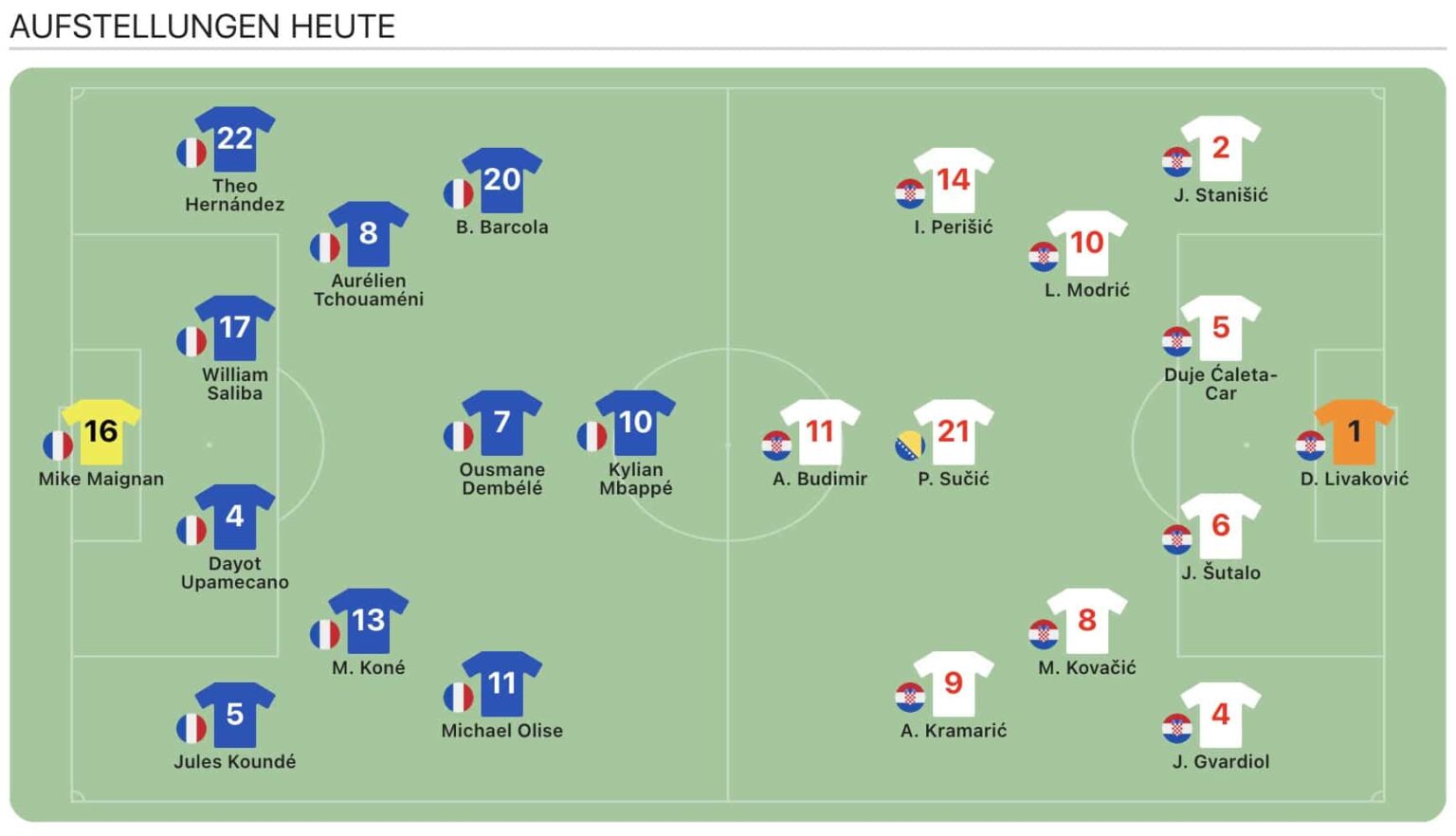 erfahren sie alles über die mannschaftsaufstellung der katar wm 2026. aktuelle teams, spieler und taktische aufstellungen im überblick.