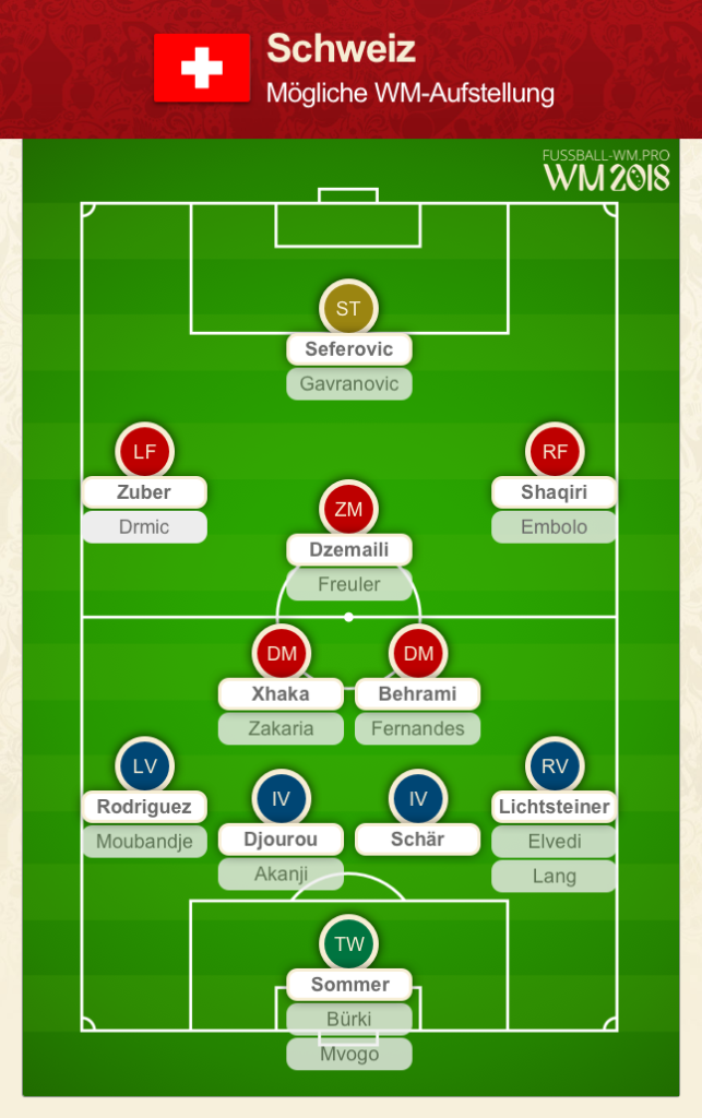 erfahren sie alles über die aufstellung der schweizer mannschaft für die wm 2026 – aktuelle spieler, taktiken und expertenanalysen.