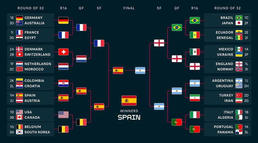 entdecken sie südkoreas wm 2026 aufstellung, inklusive spieler, taktiken und analysen für eine erfolgreiche fußballweltmeisterschaft.