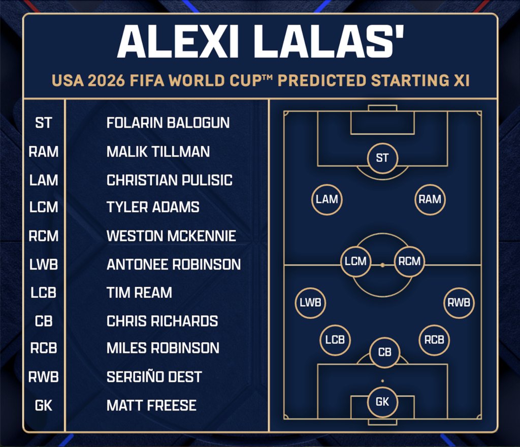übersicht des usmnt wm 2026 kaders 4.0 – alle spieler, positionen und neuigkeiten zur nationalmannschaft für die fußball-weltmeisterschaft 2026.