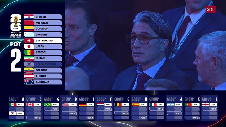 wm 2026: fifa digitalisiert spieler für innovative abseits-avatare und revolutioniert das fußballerlebnis mit modernster technologie.