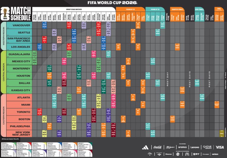 entdecken sie die gruppen und spielpläne der wm 2026. verpassen sie keine spiele und bleiben sie stets informiert über alle begegnungen des turniers.