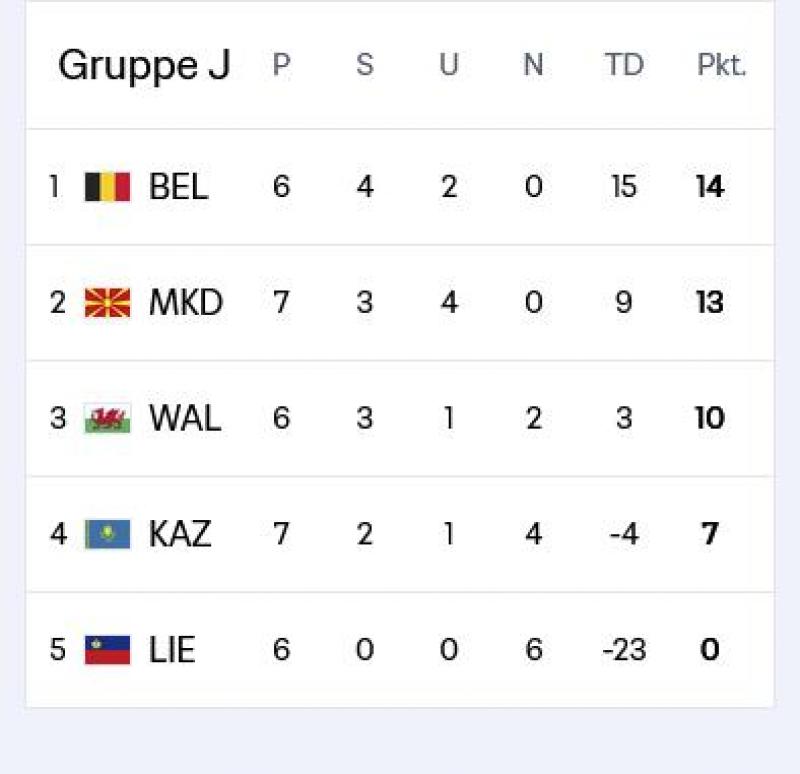 erfahren sie alles über die wm 2026 qualifikation, ihre bedeutung für die teilnehmenden länder und wie sich teams für das größte fußballturnier der welt qualifizieren.