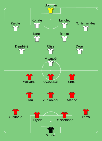 prognosen und mögliche aufstellungen der französischen nationalmannschaft für die wm 2026. erfahren sie mehr über talente, taktiken und expertenmeinungen.