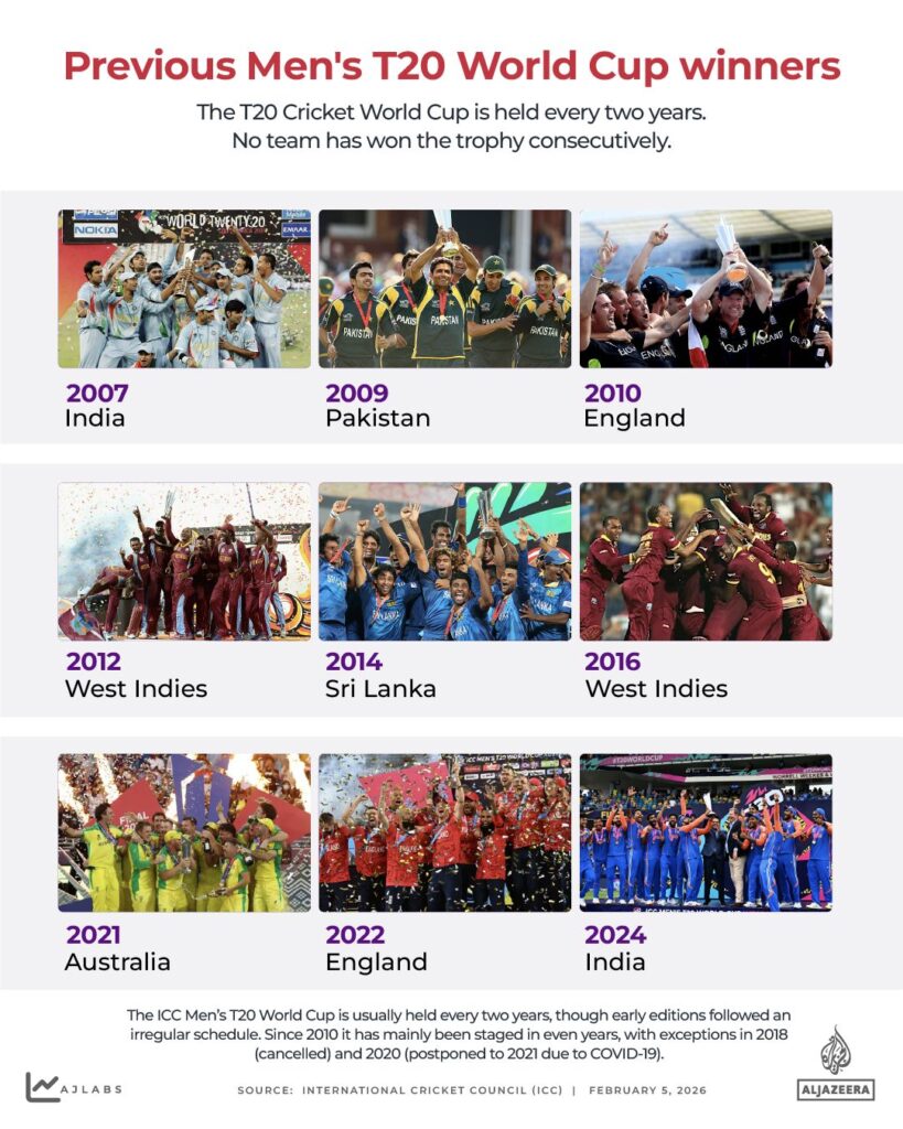 erleben sie das spannende t20 wm 2026 match zwischen neuseeland und pakistan. verfolgen sie alle highlights, spielanalysen und aktuelle ergebnisse live.
