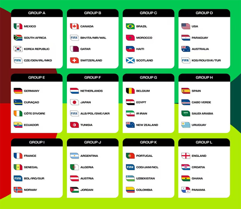 erfahren sie alles über die aufstellung der neuseeländischen mannschaft für die wm 2026. aktuelle informationen zu spielern, taktiken und prognosen.