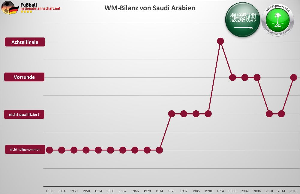 entdecken sie die vollständige aufstellung der saudi-arabischen nationalmannschaft für die wm 2026 und erfahren sie mehr über die spieler, taktiken und erwartungen.