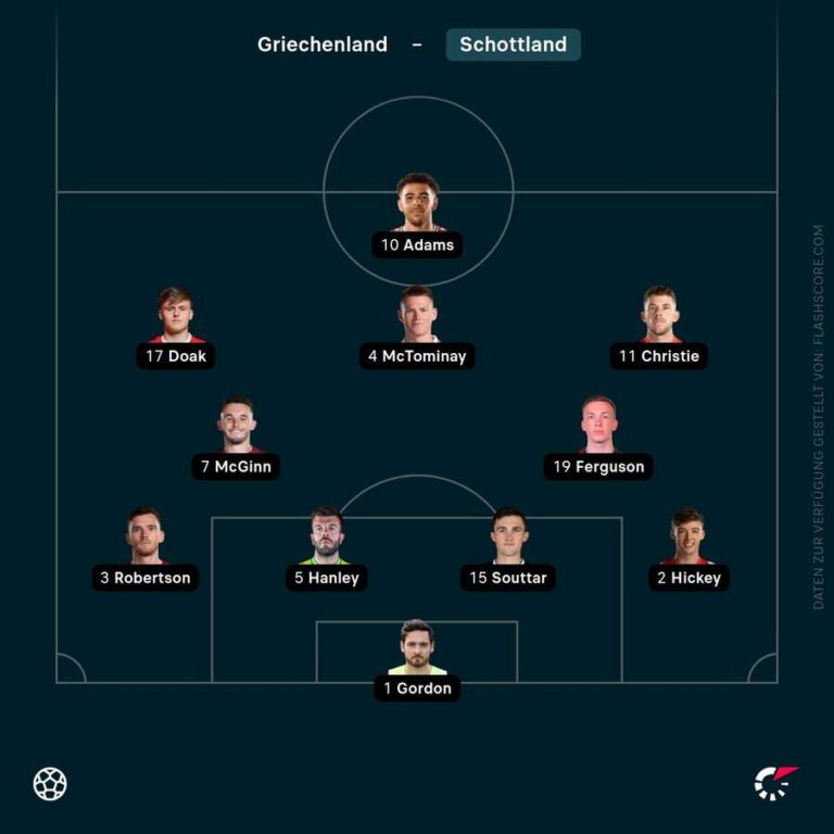 erfahren sie alles über die schottland wm 2026 aufstellung, inklusive spieler, taktiken und neuesten updates zum team für die weltmeisterschaft 2026.