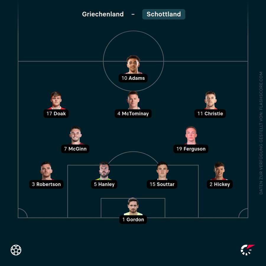 erfahren sie alles über die schottland wm 2026 aufstellung, inklusive spieler, taktiken und neuesten updates zum team für die weltmeisterschaft 2026.