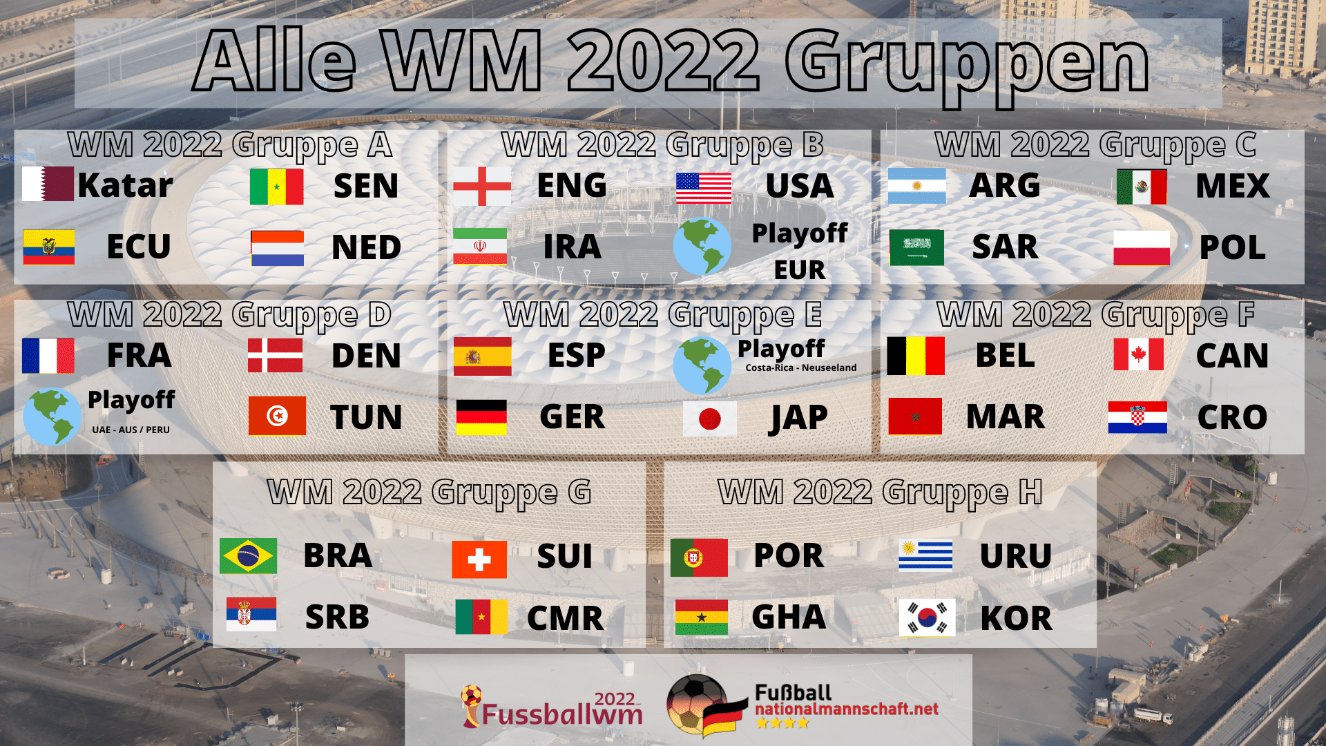 sommer: wenige europäer qualifizieren sich für die wm – ein überblick über die teilnehmer aus europa und ihre chancen.