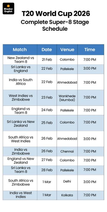 aktuelle t20 wm 2026 super 8 tabelle: verfolgen sie indiens weg ins viertelfinale mit detaillierten spielständen und ergebnissen.