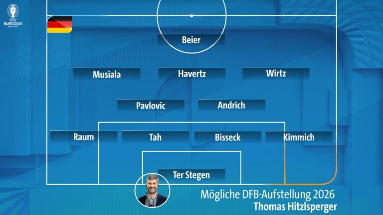 erfahren sie alles über die mannschaftsaufstellung und erwartungen der usa für die wm 2026. bleiben sie informiert über spieler, taktiken und prognosen.