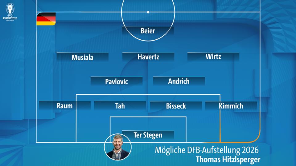 erfahren sie alles über die mannschaftsaufstellung und erwartungen der usa für die wm 2026. bleiben sie informiert über spieler, taktiken und prognosen.