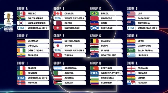 entdecken sie die voraussichtliche aufstellung der kroatischen fußballnationalmannschaft für die wm 2026. alle spieler, taktiken und neuigkeiten im überblick.