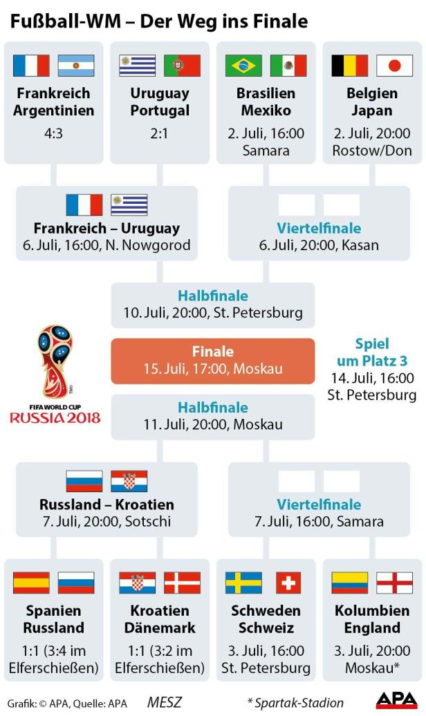 entdecken sie die überraschenden teams der 48er-wm-endrunde und verfolgen sie die tage bis zum turnierstart.