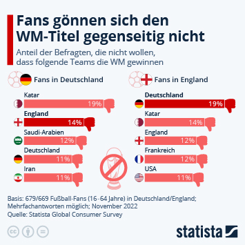 tage bis zur wm: die usmnt jagt den erfolg und bereitet sich intensiv auf das große turnier vor.