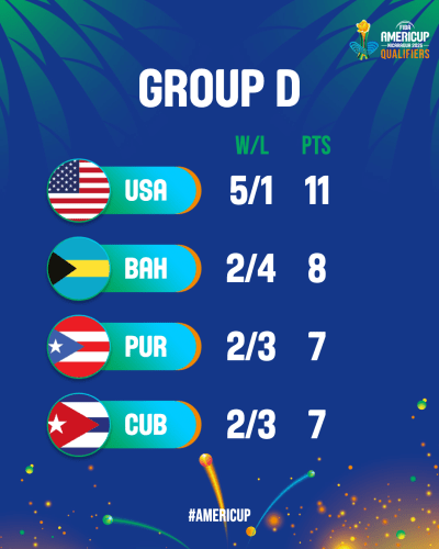usa vs. puerto rico: statistiken und analyse zur fiba wm 2026 qualifikation – wichtige fakten, spielerleistungen und spielverlauf im überblick.