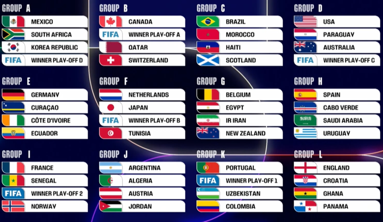 die teilnahme des irak an der wm 2026 ist derzeit ungewiss, da verschiedene faktoren und herausforderungen die qualifikation beeinflussen.
